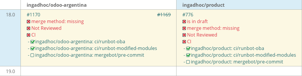 Pull request status dashboard