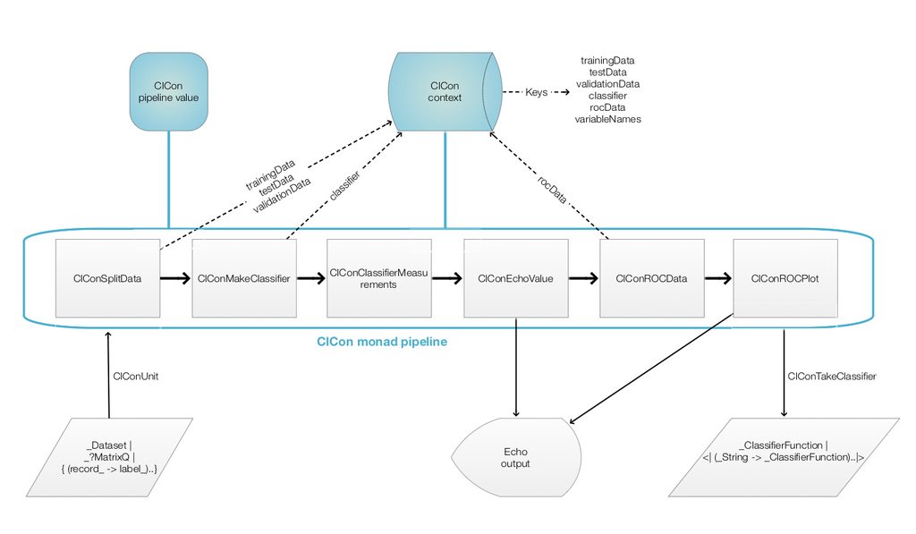 "ClCon-pipeline"