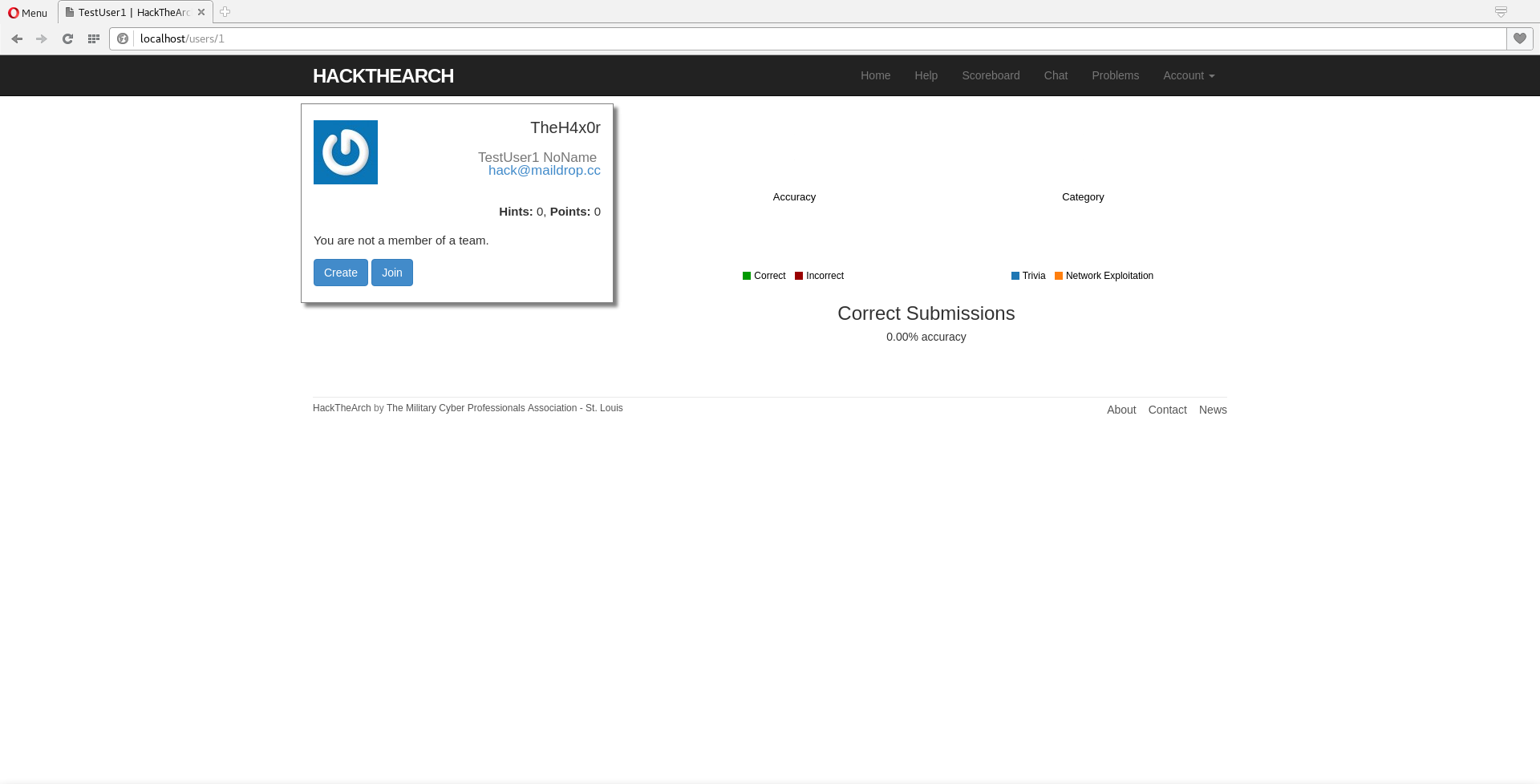 user_profile