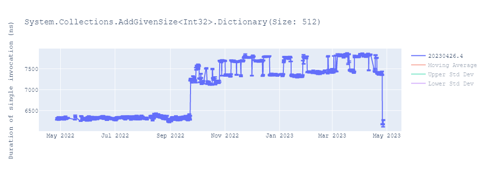 graph