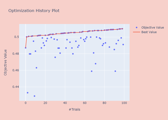 hist15