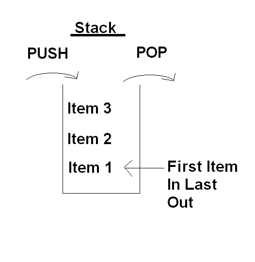 Stack