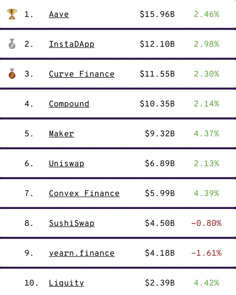 Capital Efficiency