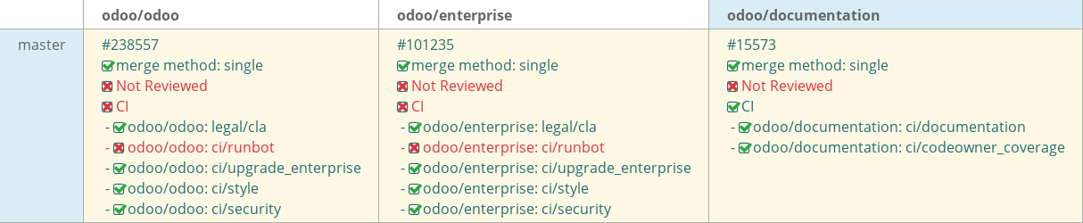 Pull request status dashboard