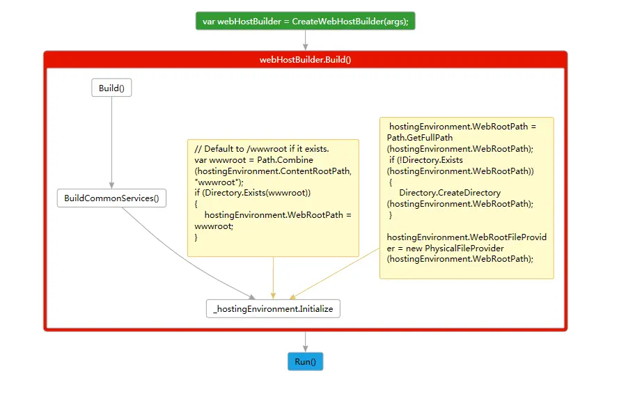 Program.cs