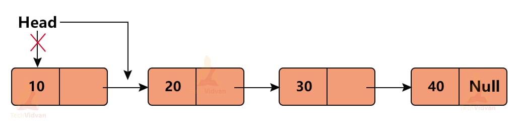 Delete from single linked list