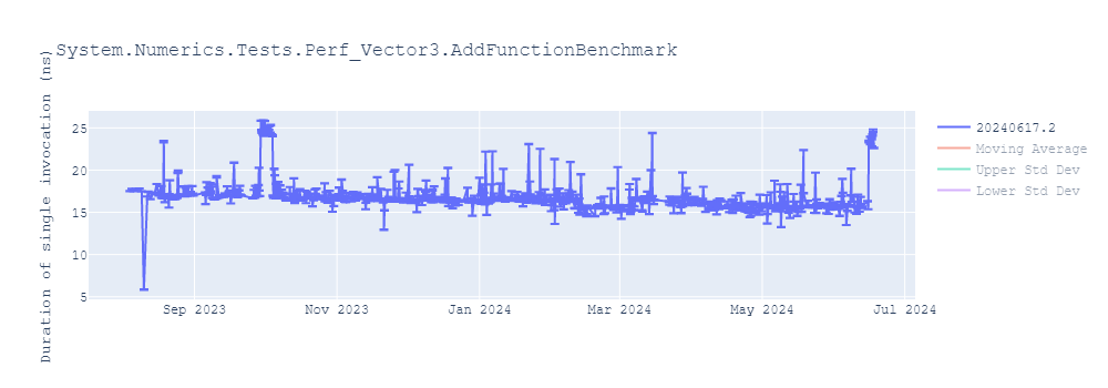 graph