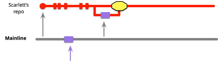 Mainline Integration Fuse