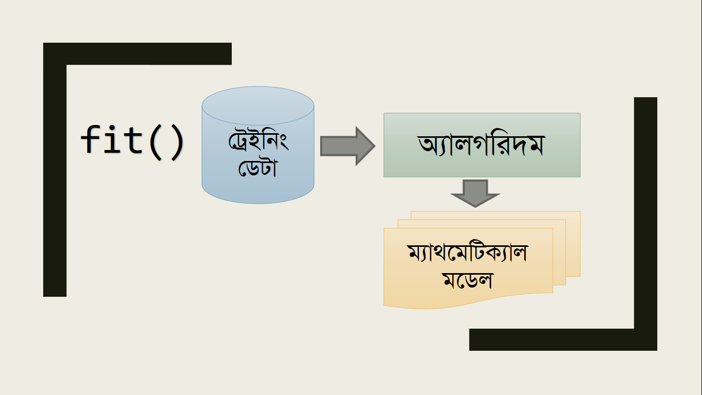 math_model