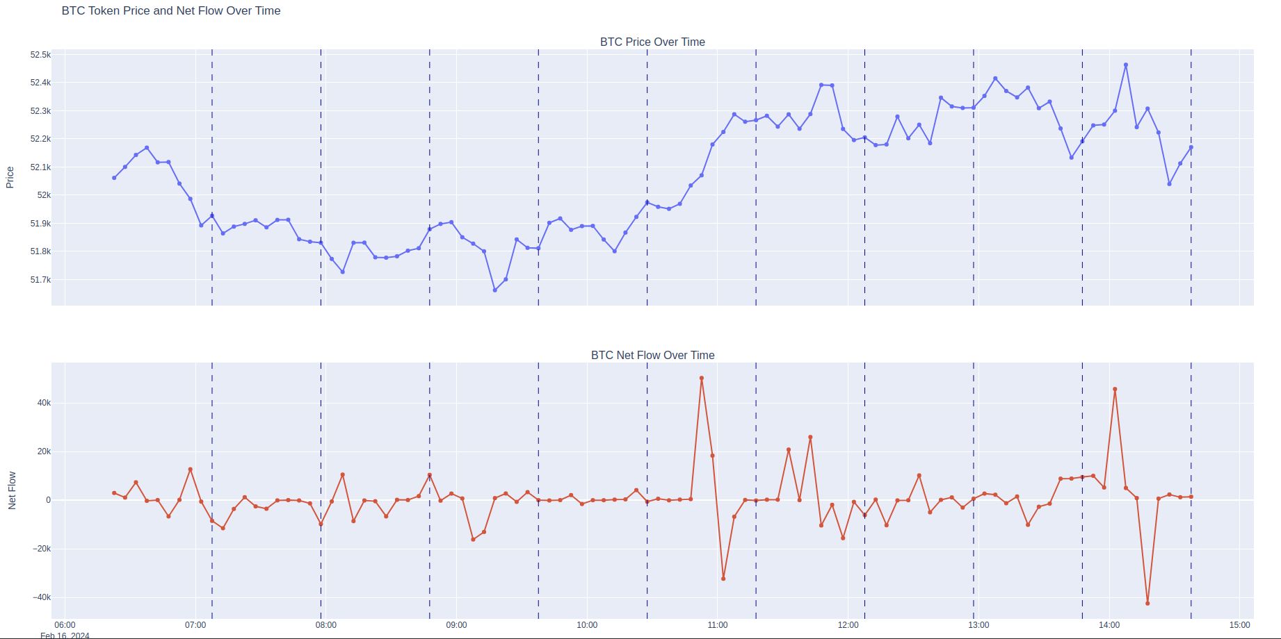 Caue-airflow-plot