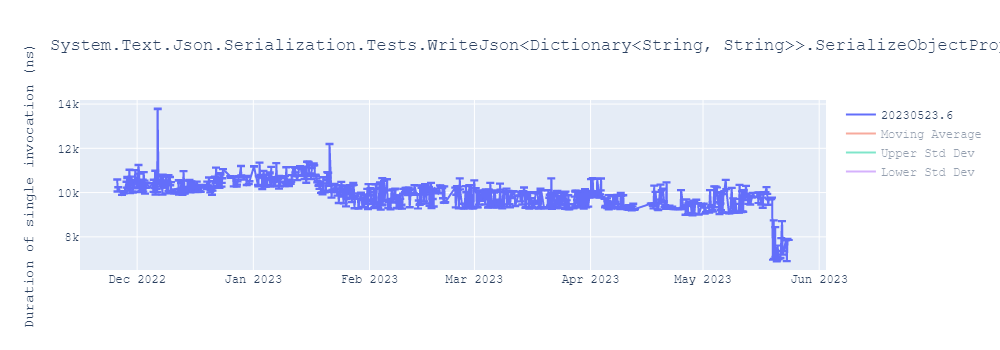 graph