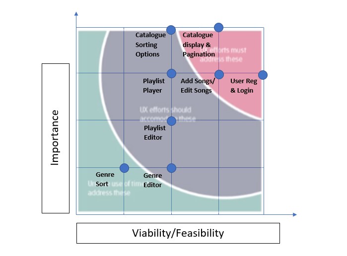 feasibility-viability analysis
