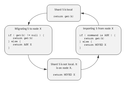 redis-rebalancing-protocol