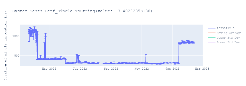 graph