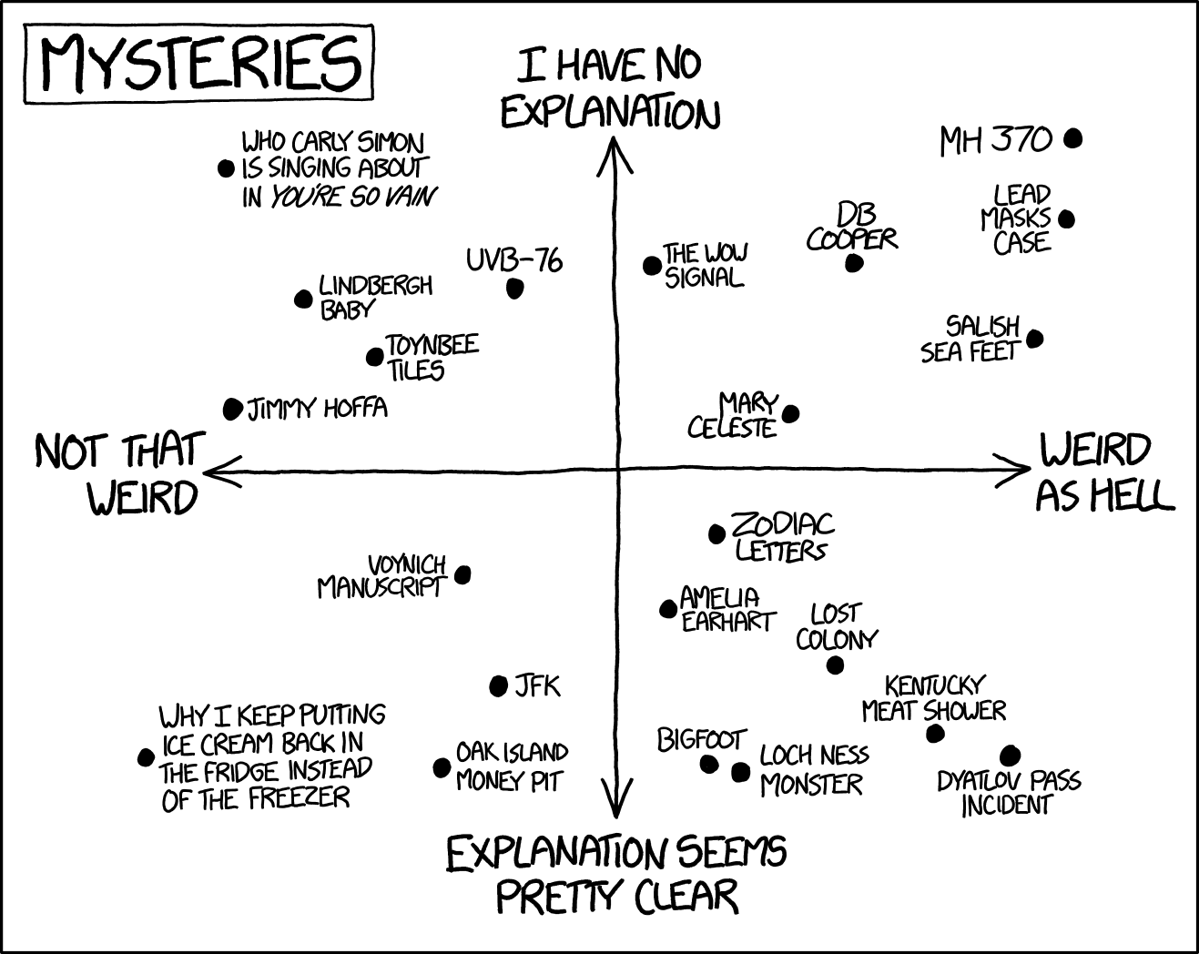 https://xkcd.com/1501