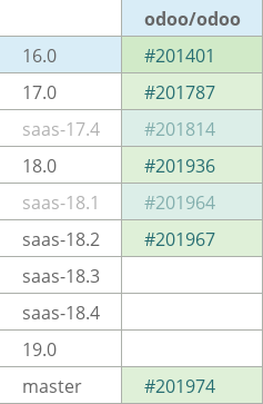Pull request status dashboard