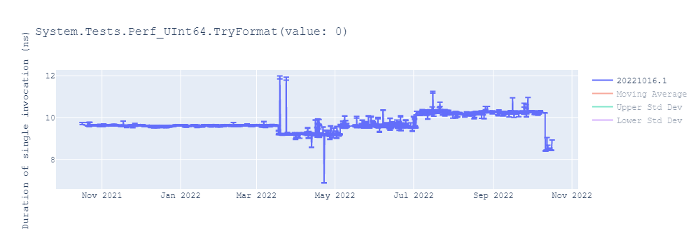 graph