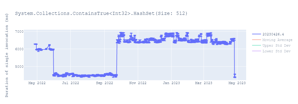 graph