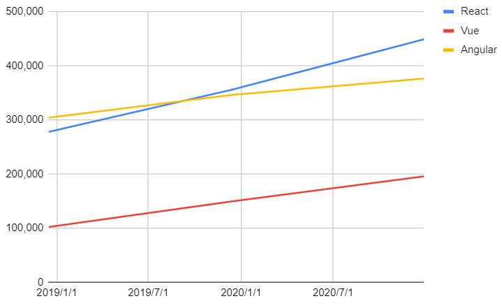 twitter-followers