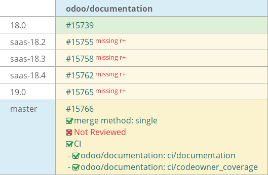 Pull request status dashboard