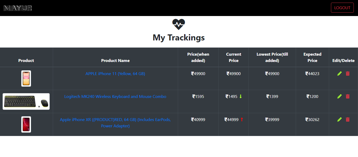 View Tracking