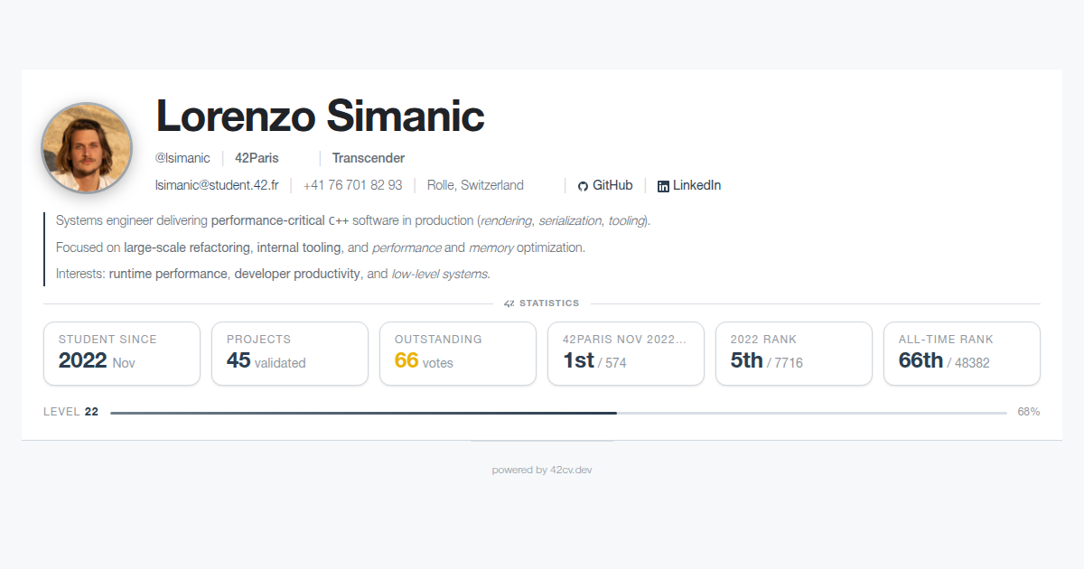 42cv.dev/lsimanic OG preview