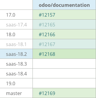 Pull request status dashboard