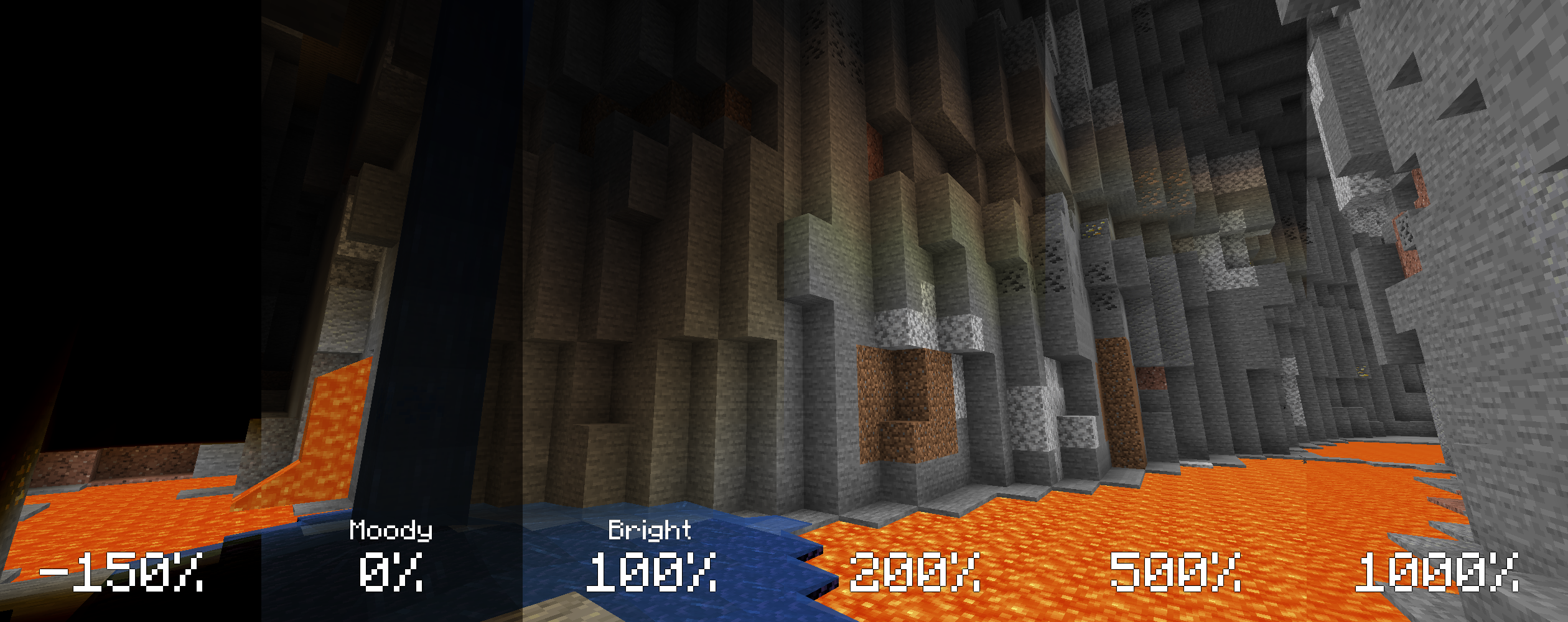 Comparison of several brightness levels in a cave