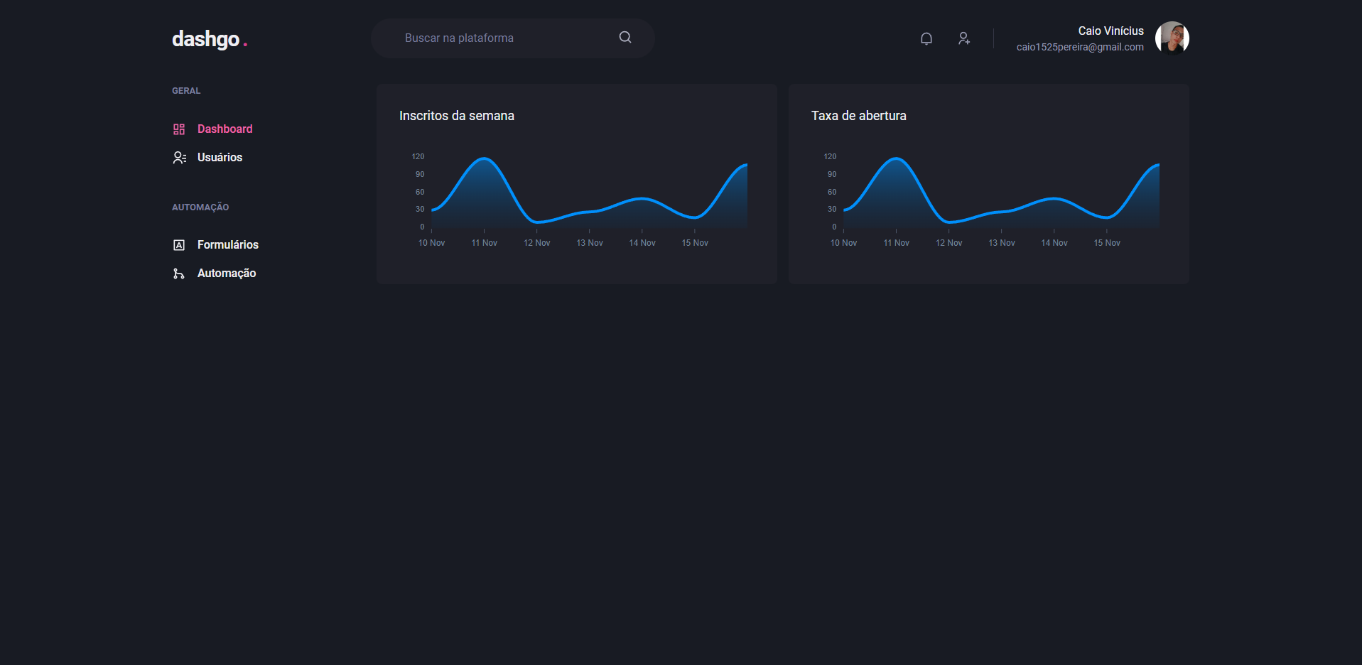 Dashboard