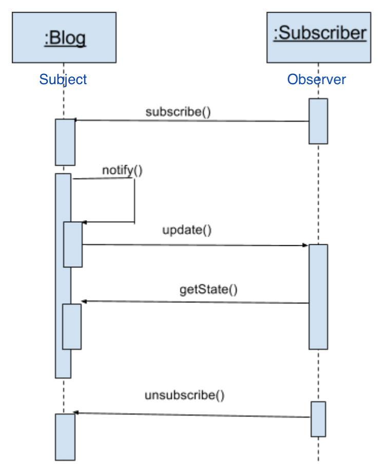 assignment pattern for university