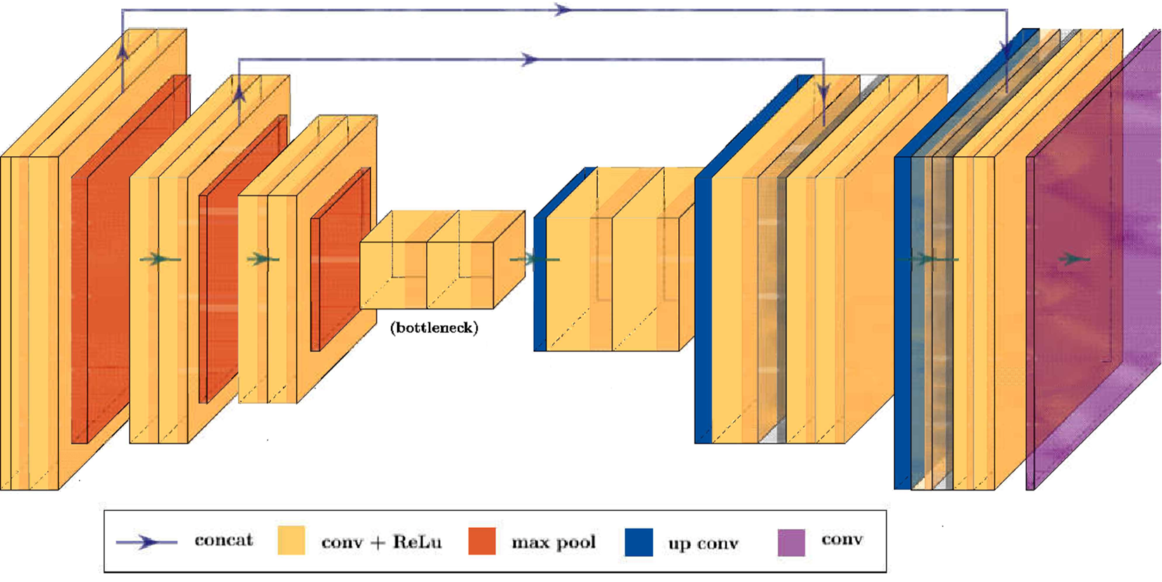 UNet3D Structure