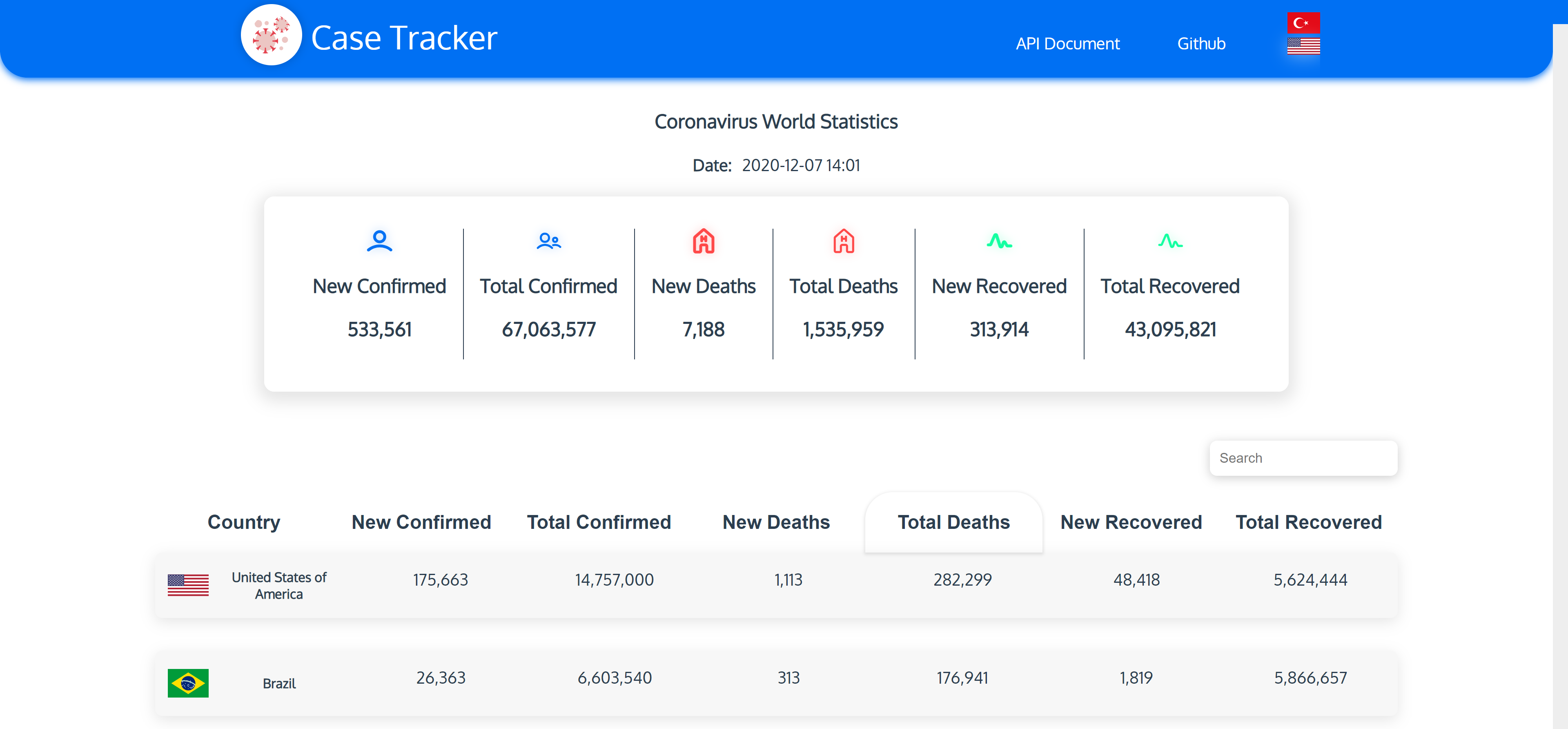 CoronaCaseTracker