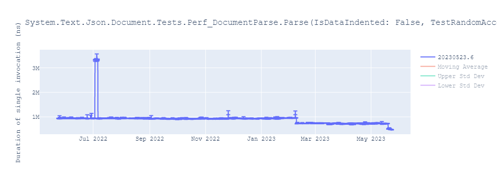 graph