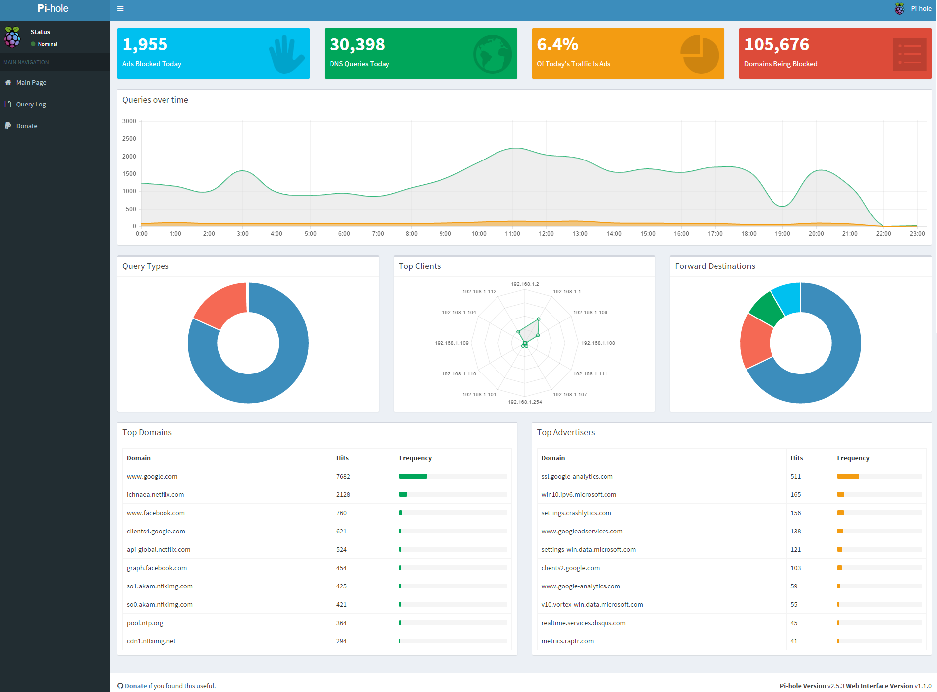 Pi-hole Advanced Stats Dashboard