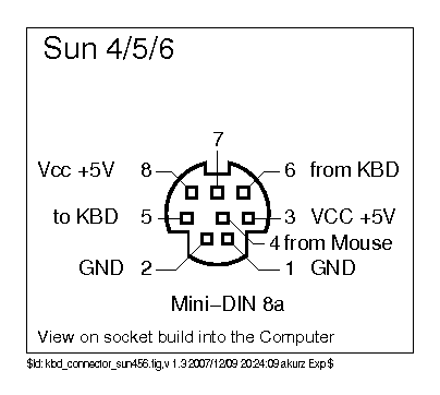 Keyboard Pinout