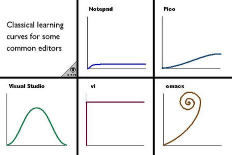 Yay Learning Curve!