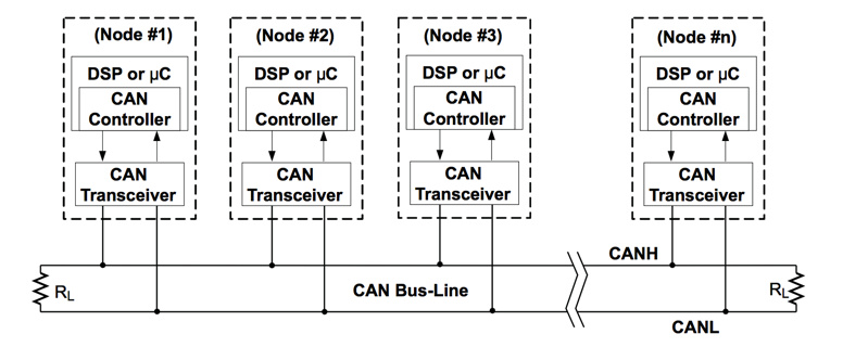 Detail of a Typical CAN node