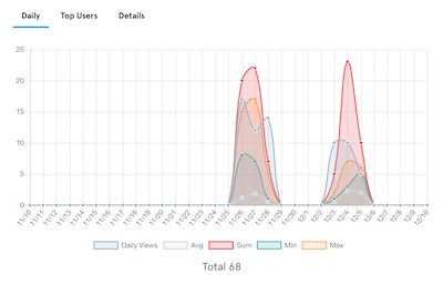 Daily Report Aggregation