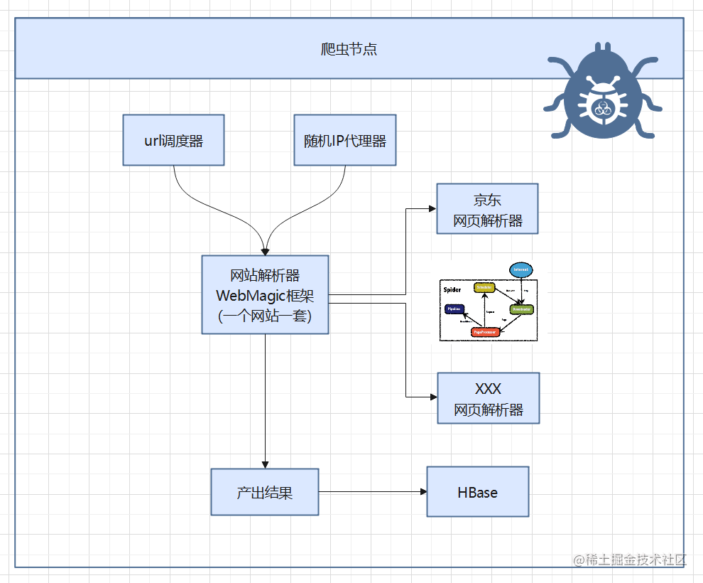 爬虫节点.png