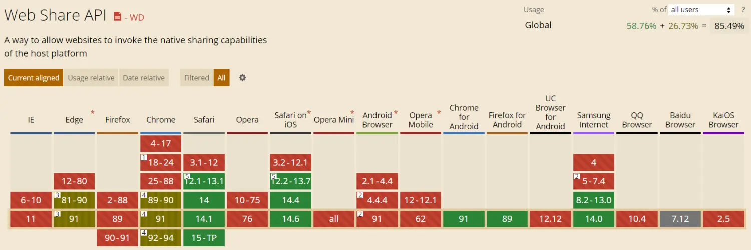 Web Share API 支持情况
