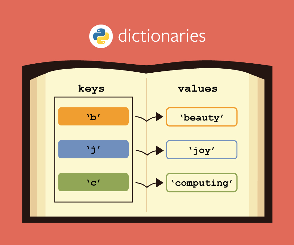 Diccionario en Python