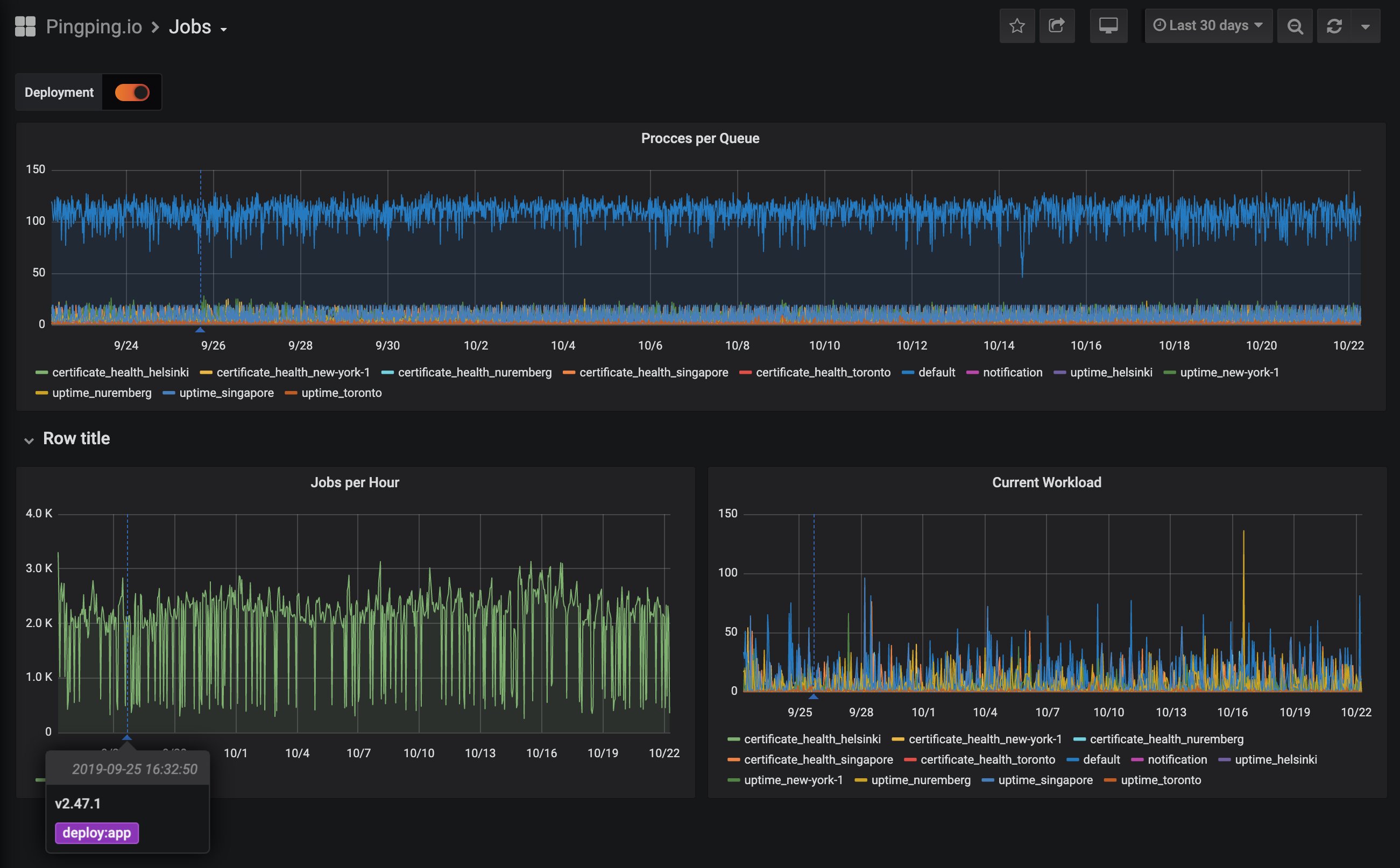 Laravel Horizon Prometheus Exporter Dashboard