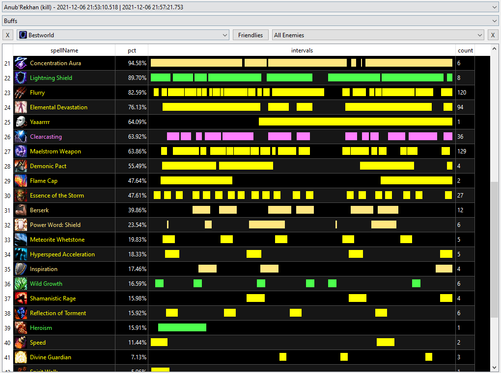 Buff uptime