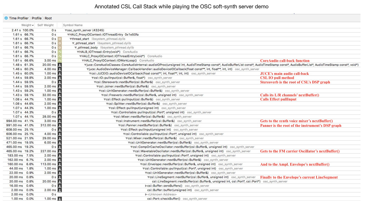 CSL stack trace