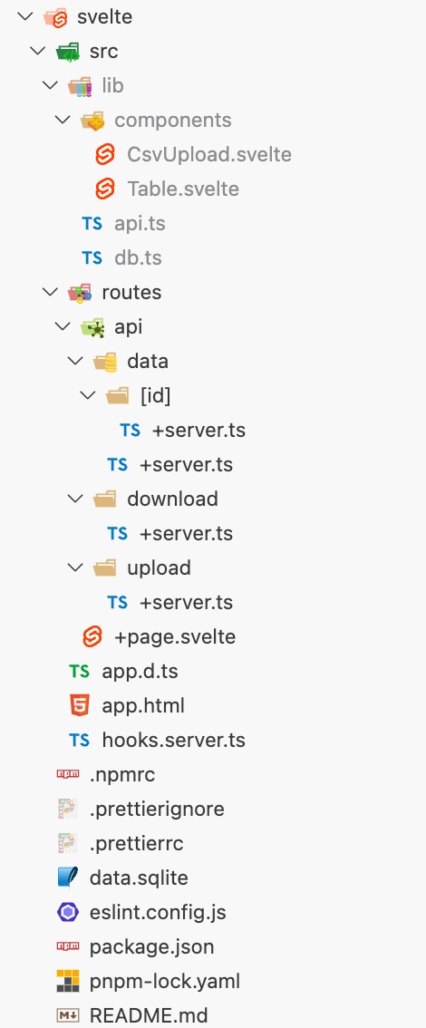 SvelteKit app structure