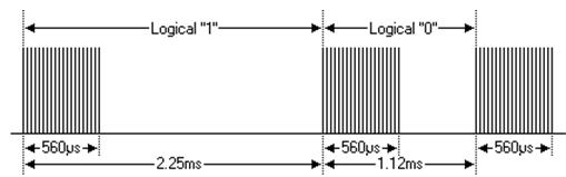 File:IR_Receiver_Pulse1.jpg 