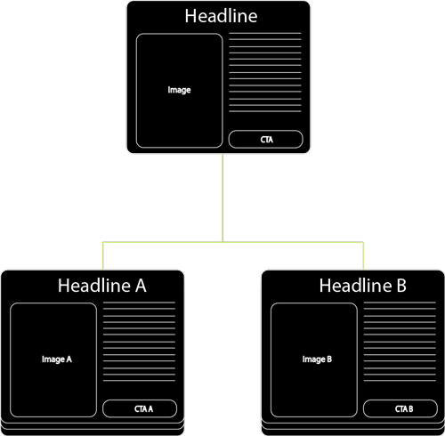 What is DCO image