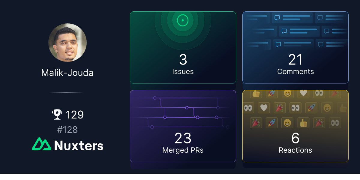 Malik-Jouda Nuxter profile