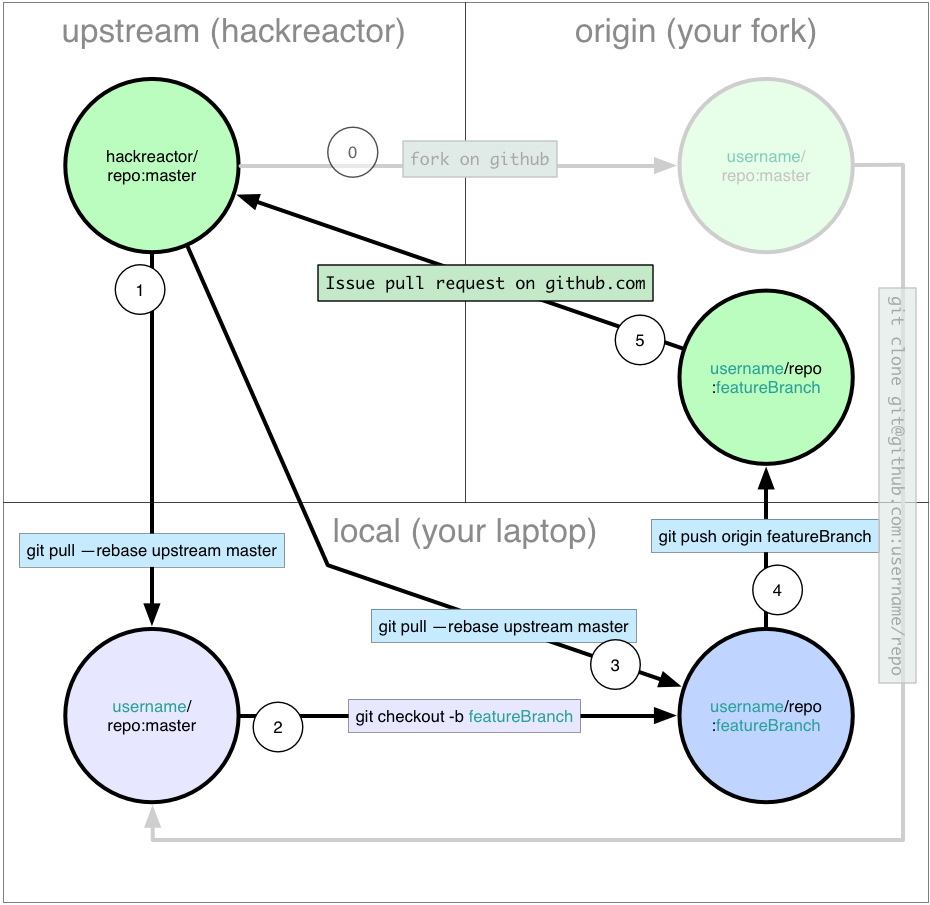 workflow diagram