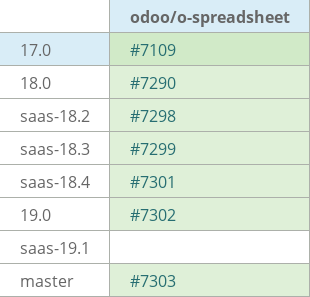 Pull request status dashboard